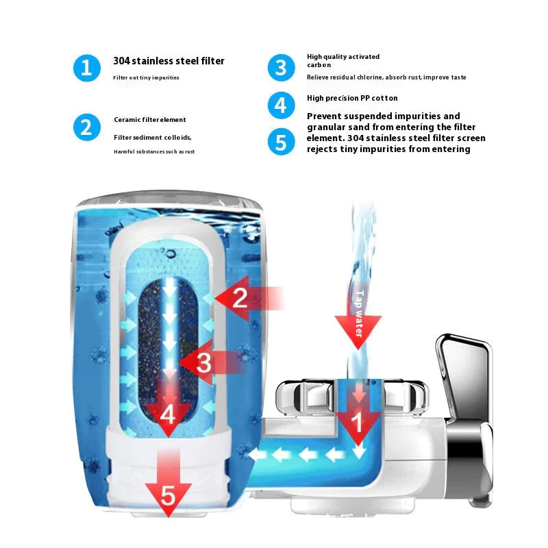 Water Filter Purification System Anti Spier