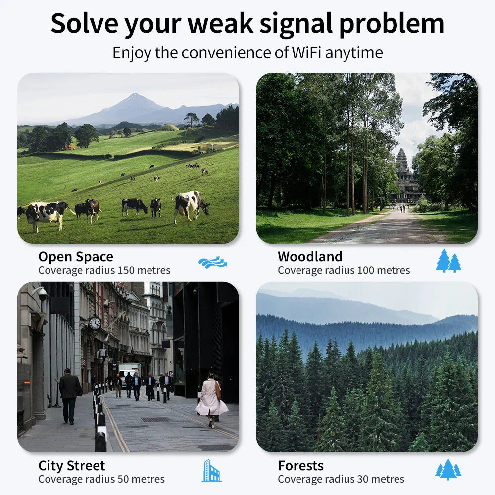 Solar Wireless WiFi Repeater 300Mpbs Dual Band 2.4GHz Built-in Solar Battery Support 35 Devices WiFi Extenders Signal Booster Anti Spier