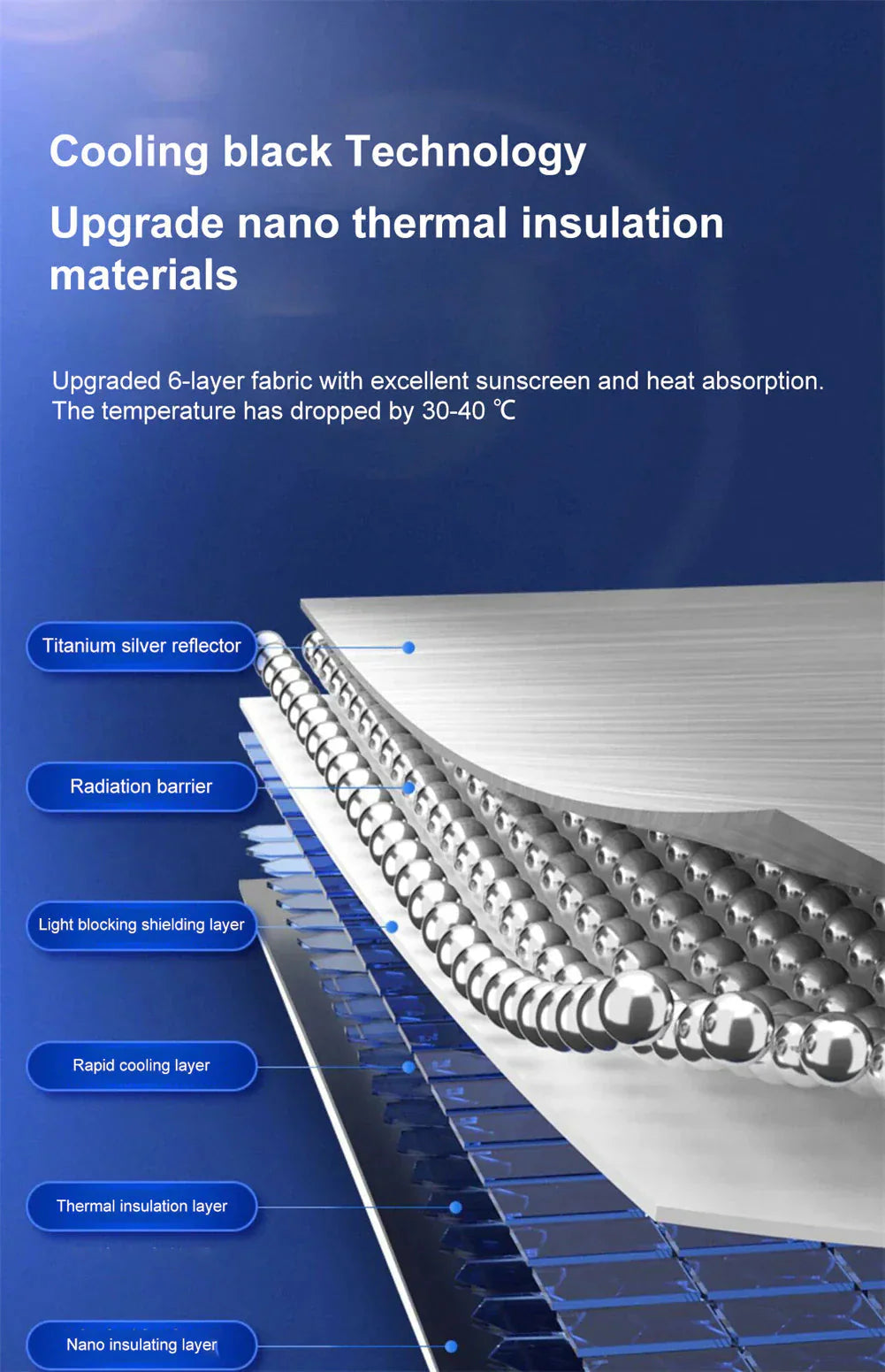 57" Car Windshield Sun Shade Foldable Umbrella Front Window Cover Visor Umbrella Anti Spier