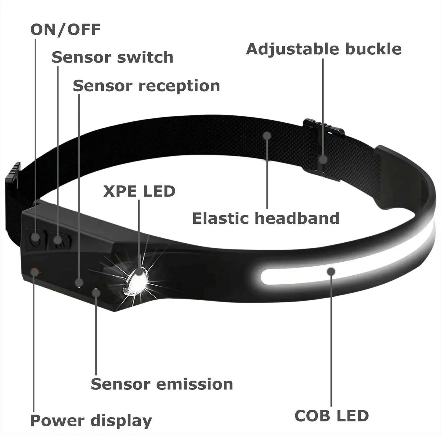COB LED Headlamp USB Rechargeable Headlight Torch Work Light Bar Head Band Lamp Anti Spier