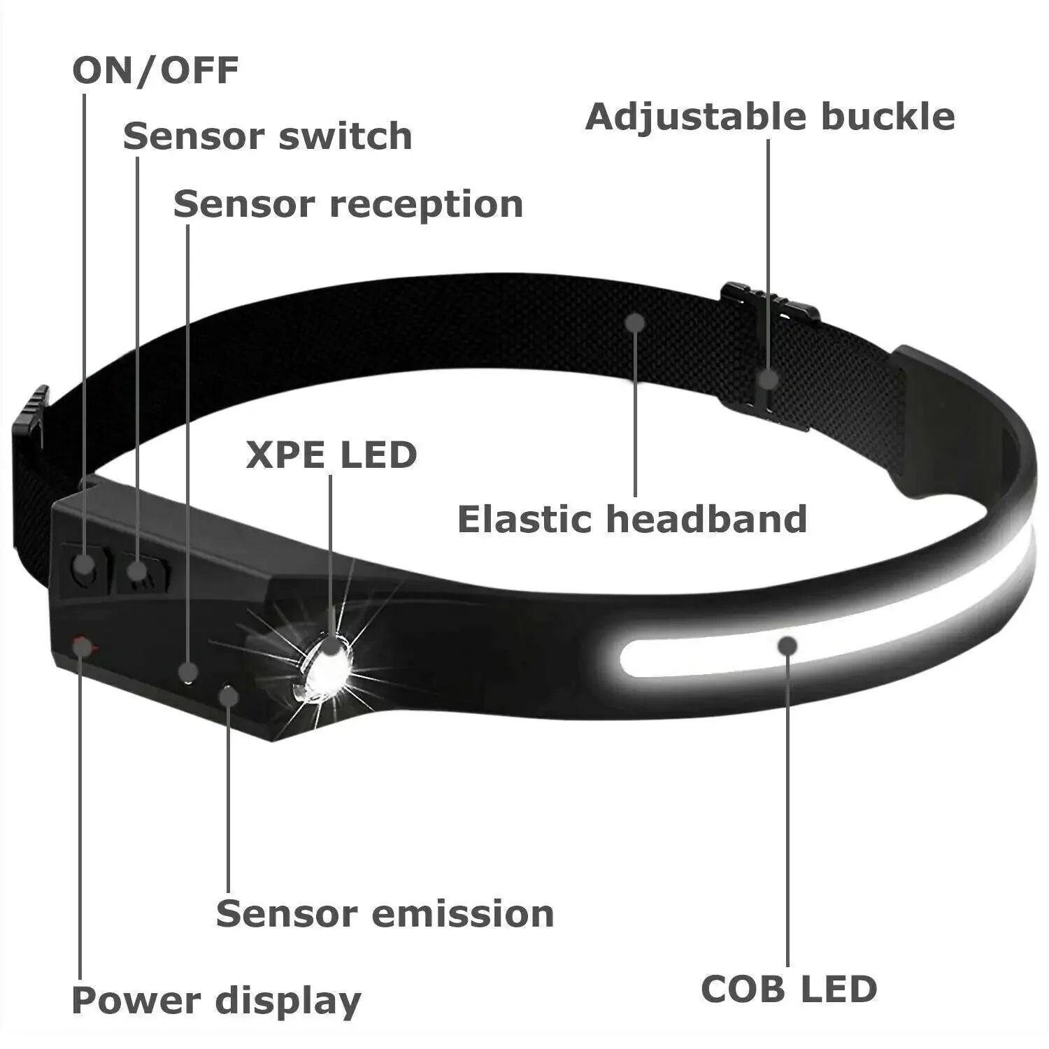 COB LED Headlamp USB Rechargeable Headlight Torch Work Light Bar Head Band Lamp Anti Spier