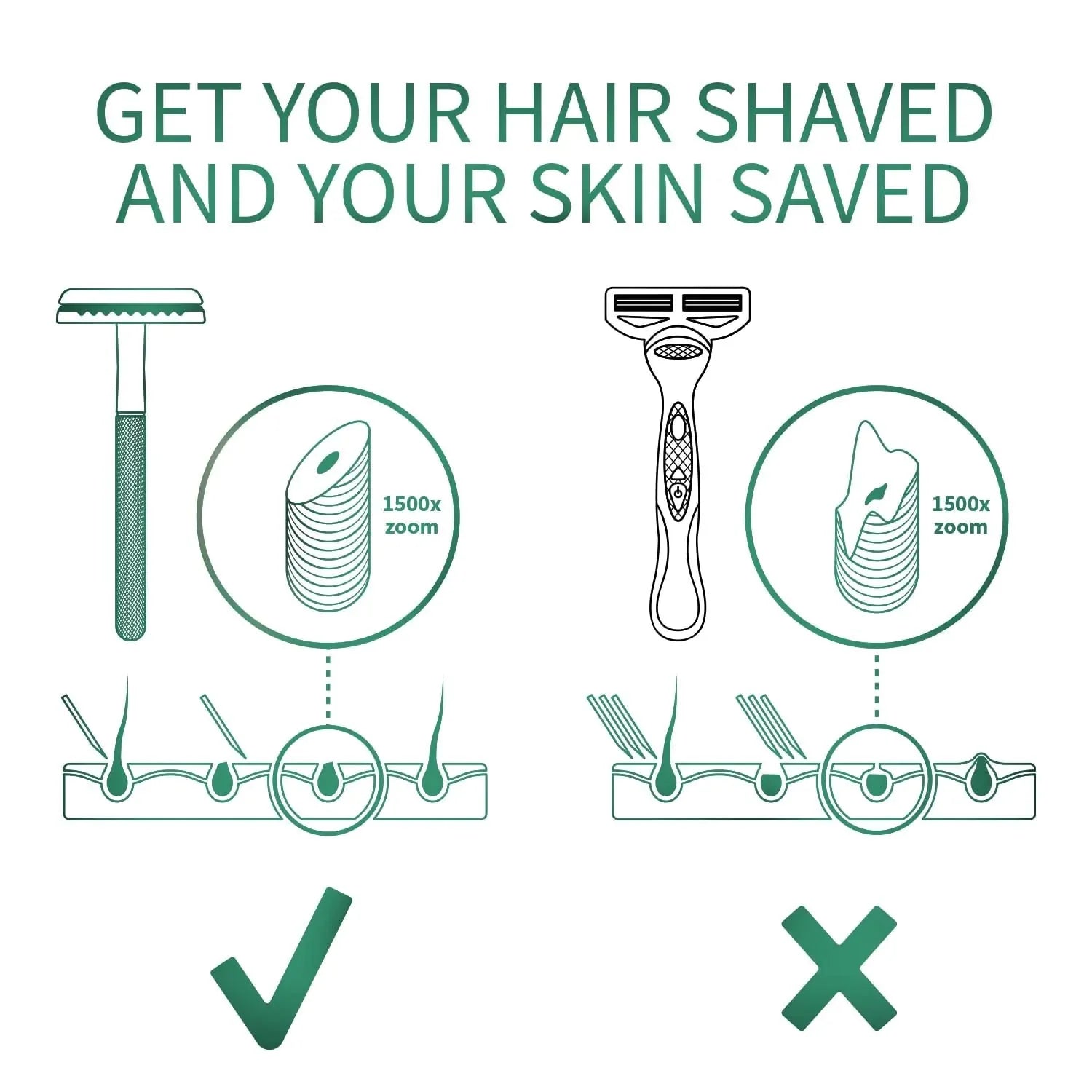 Bambaw Men Safety Razor with 5 Double Edge Safety Razor Blades, Single Blade Razor for Men & Women, Plastic Free Metal Razor – Sea Green 1 Count (Pack of 1) Sea Green Razor Anti Spier