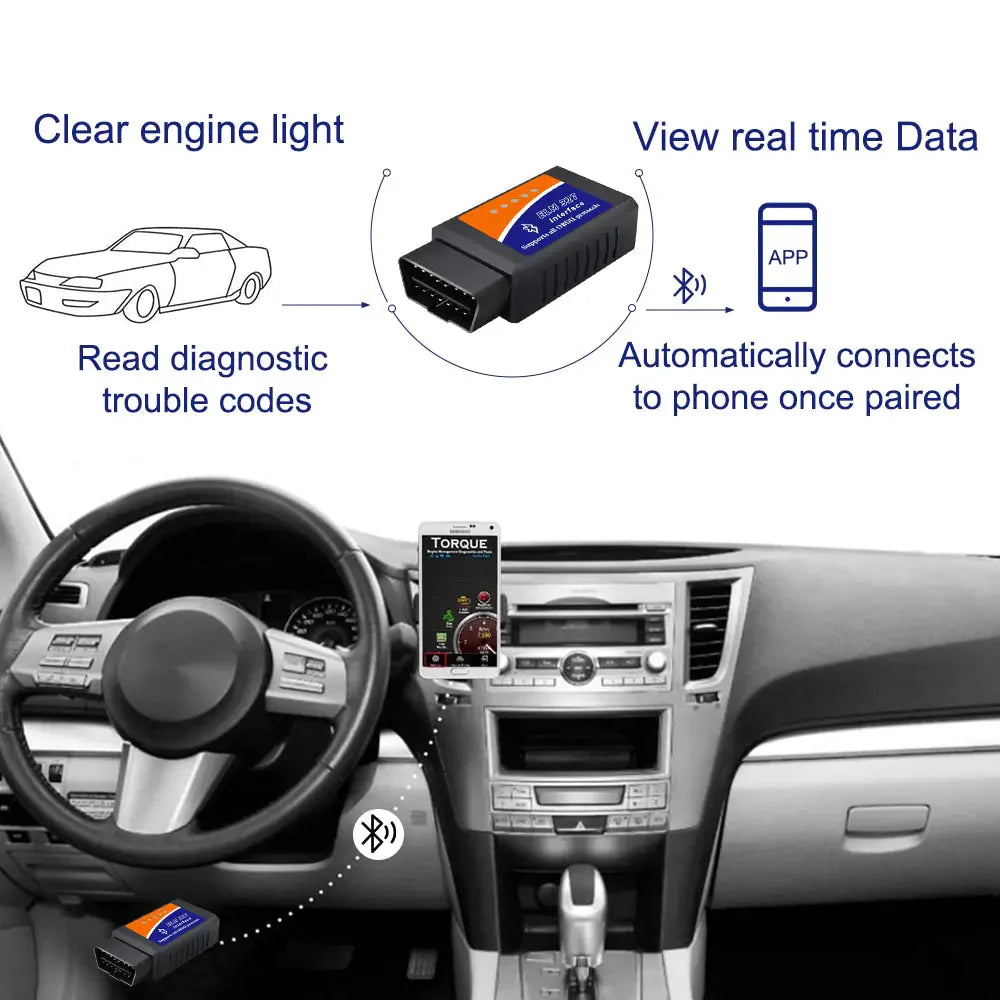 OBD2 Scanner Auto Diagnostic Detector Code Anti Spier