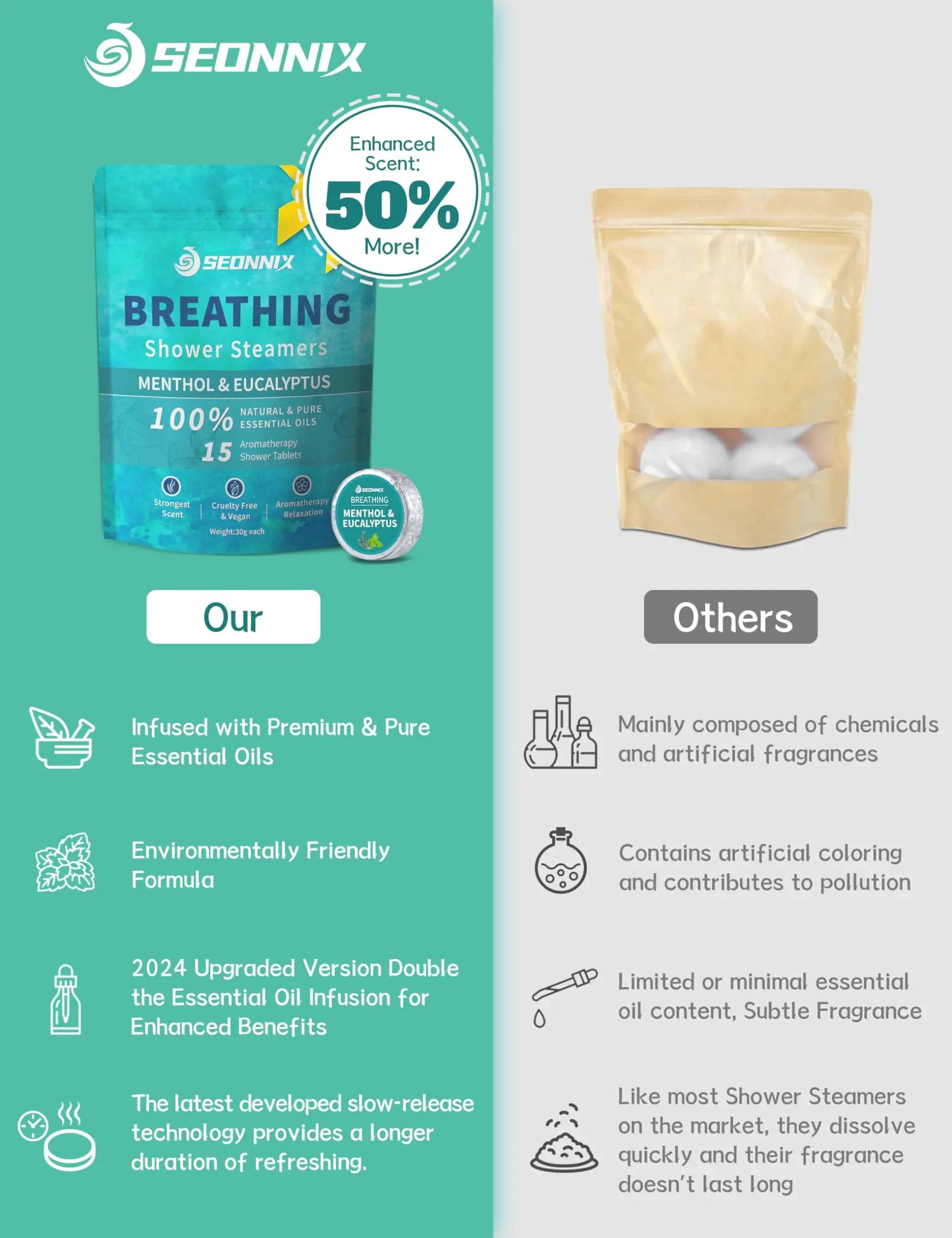 Shower Steamers Aromatherapy 15 Pack, Menthol & Eucalyptus Shower Bombs with Natural Essential Oils, Quick Relief Nasal Congestion, Relaxation & Self Care Gifts for Women & Men 15 Count (Pack of 1) Breathing Anti Spier