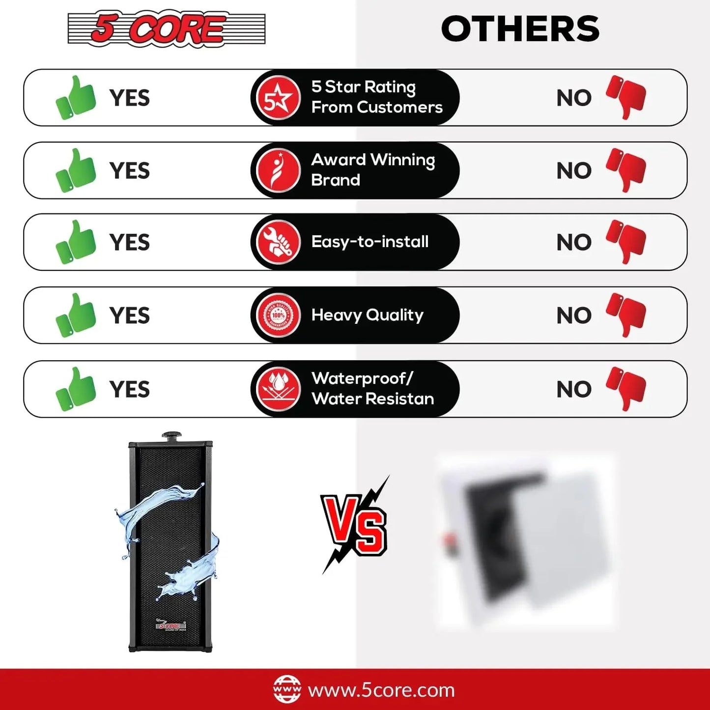 5Core Outdoor Speakers Stereo In Wall 100W Peak Passive Home Audio System Anti Spier