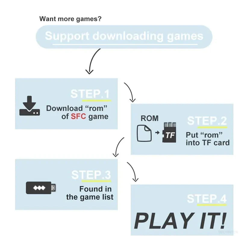 1500 Games HDMI-Compatible Video Game Console for SNES/NES Anti Spier