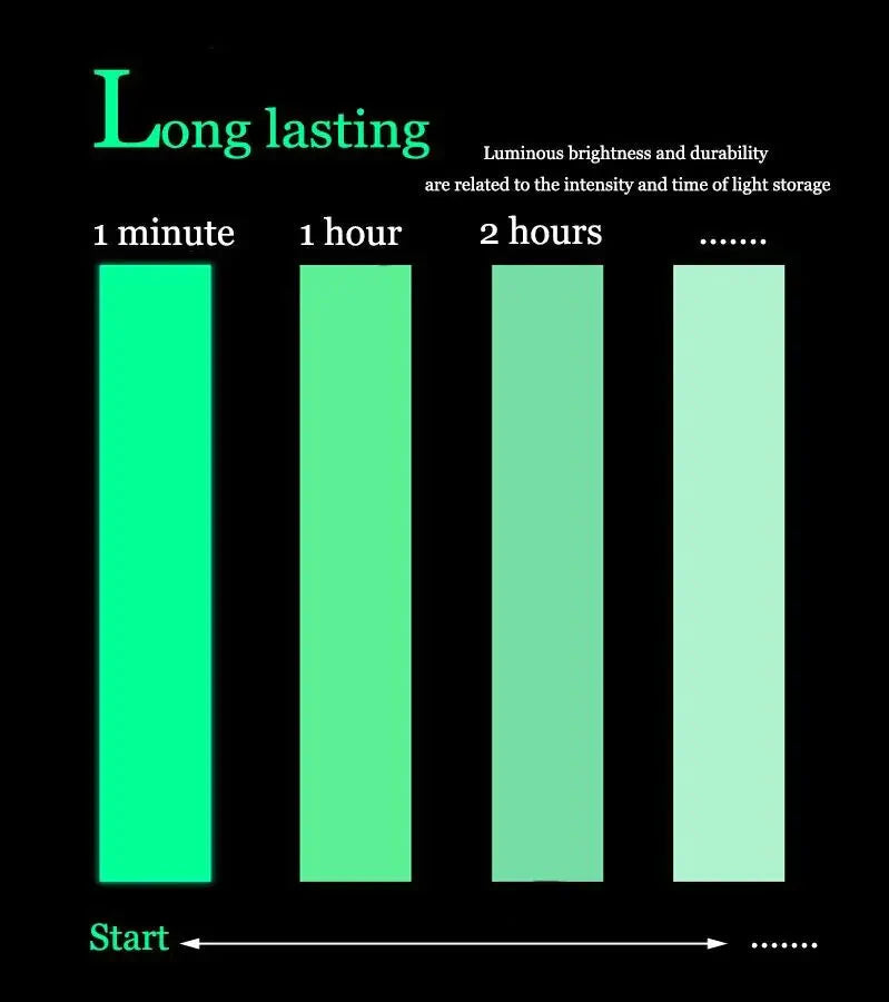 2PC Luminous Tape Self Adhesive Glow In The Dark Wall Sticker Fluorescent Light Anti Spier