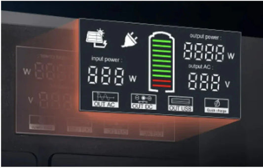 Portable Solar Power Generator Anti Spier