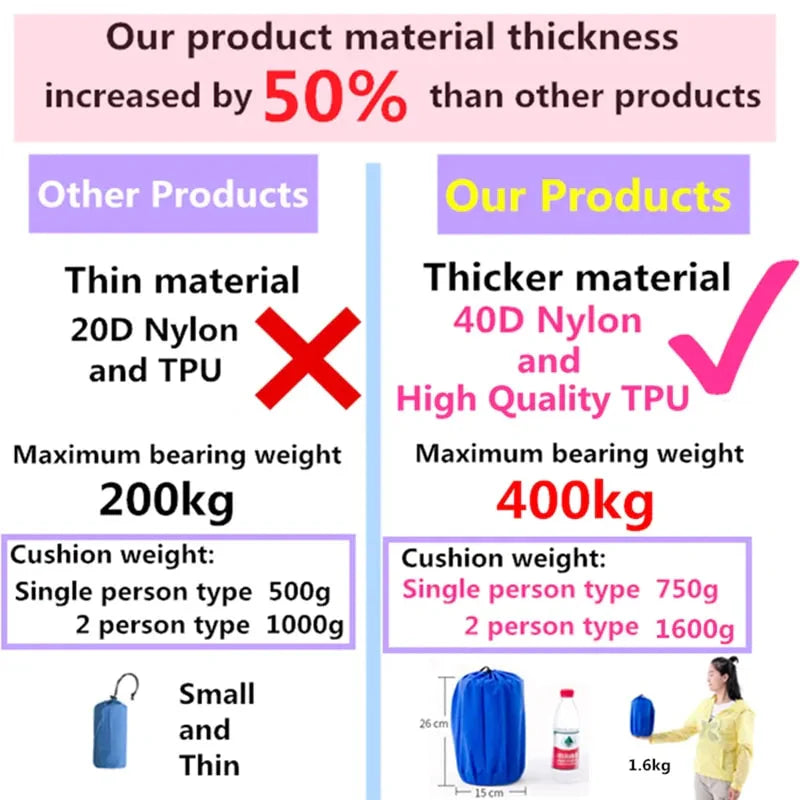 Inflatable Camping Mats Anti Spier