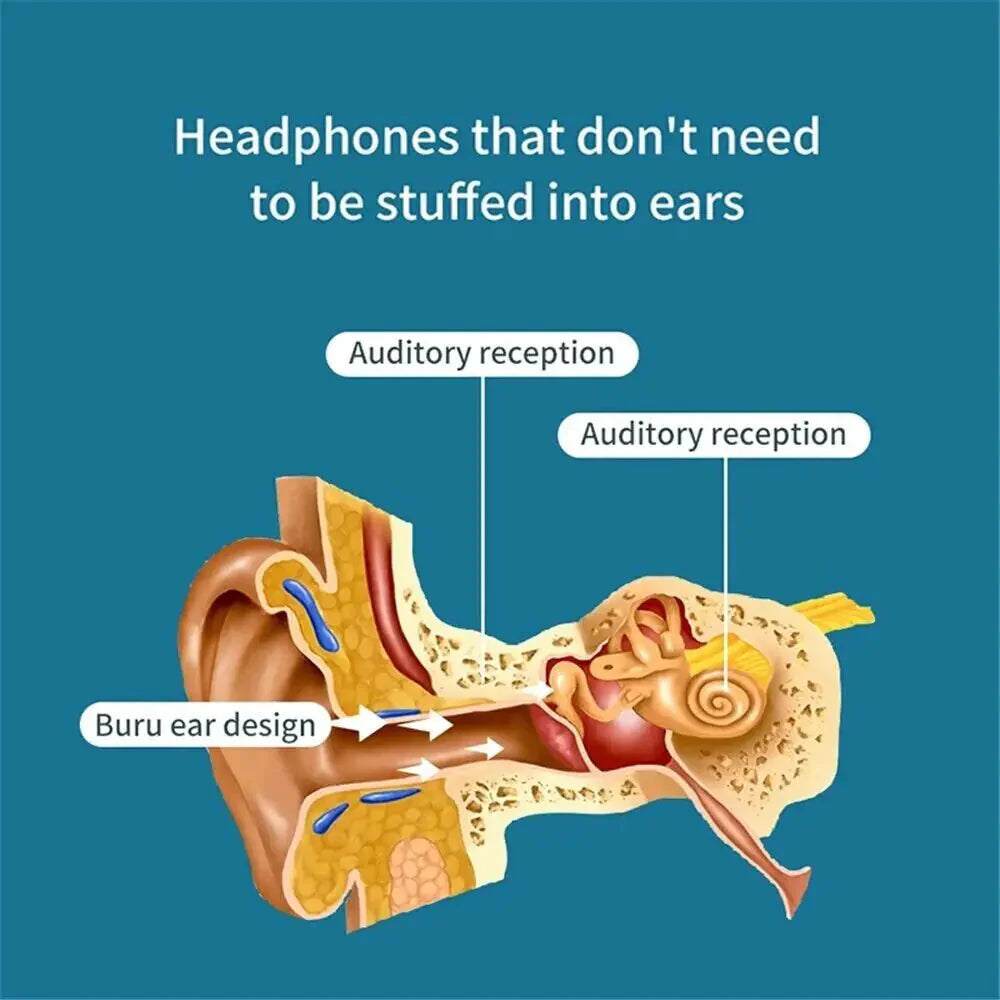 Bone Conduction Headphones Bluetooth 5.1 Wireless Headset Earbuds Outdoor Sport Anti Spier