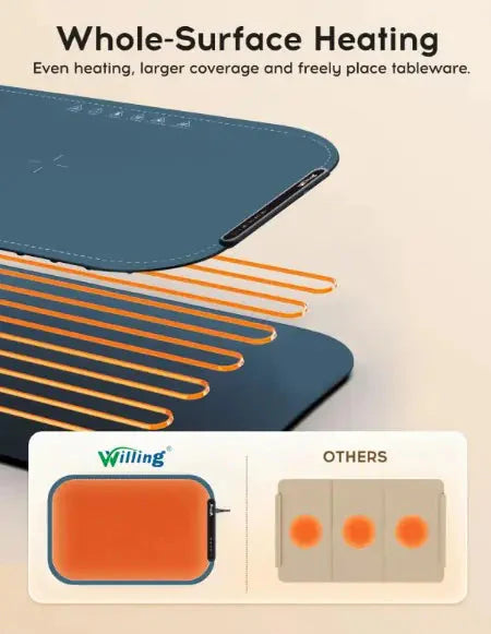 Portable Warming Trays - Navy Blue Anti Spier