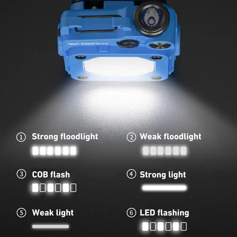 Mini LED Portable Keychain Flashlight Multifunction COB Work Light USB Rechargeable Strong Magnet Outdoor Camping Lantern Anti Spier