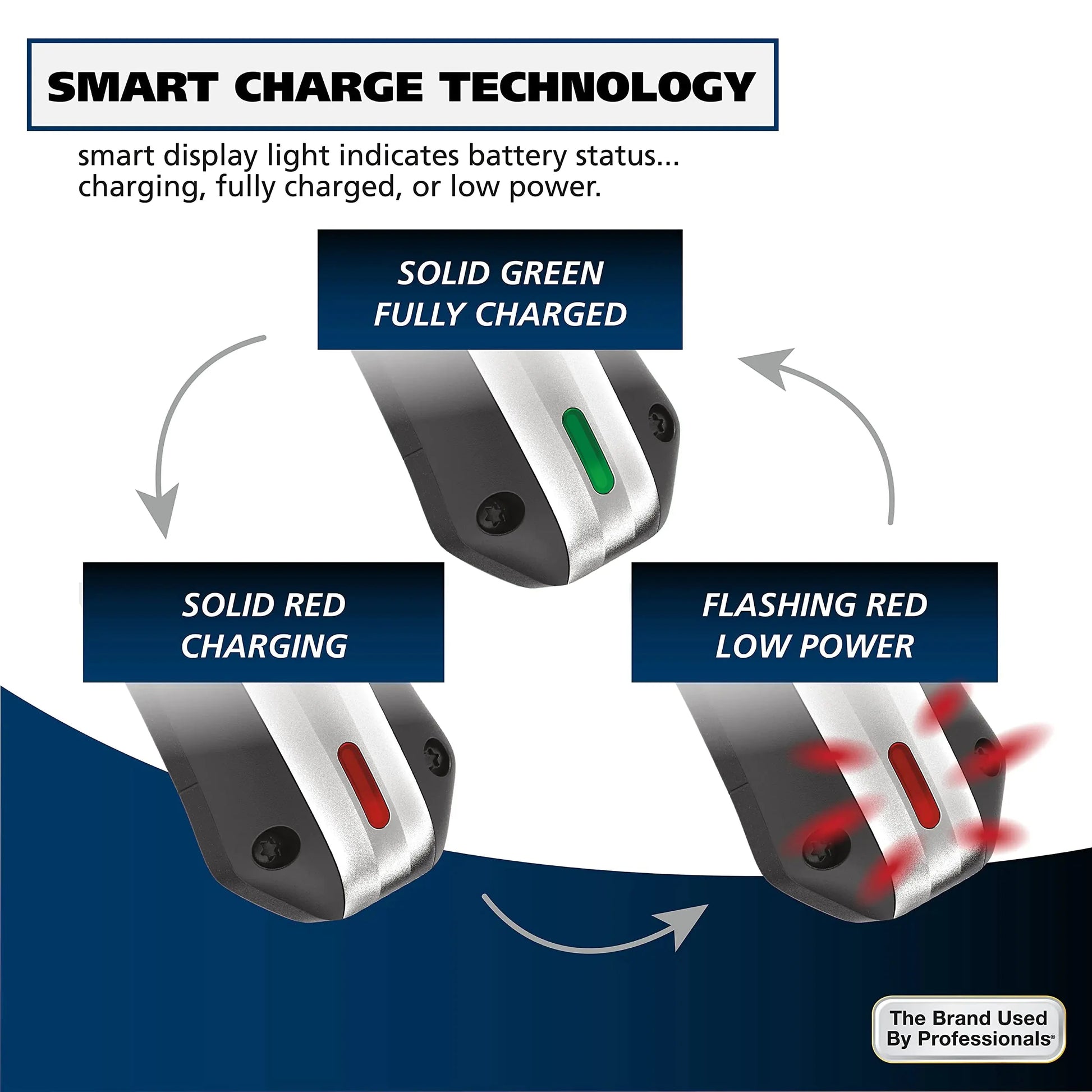 Wahl Lithium Ion Pro Rechargeable Cordless Hair Clippers for Men, Woman, & Children with Smart Charge Technology for Convenient at Home Haircutting - Model 79470 Sliver 22 Piece Set Anti Spier