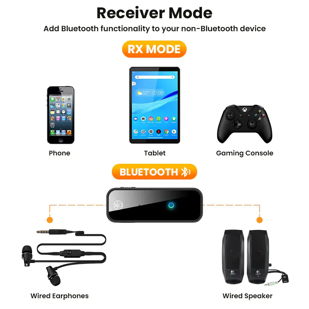 2 In 1 Bluetooth 5.0 USB Wireless Transmitter Anti Spier