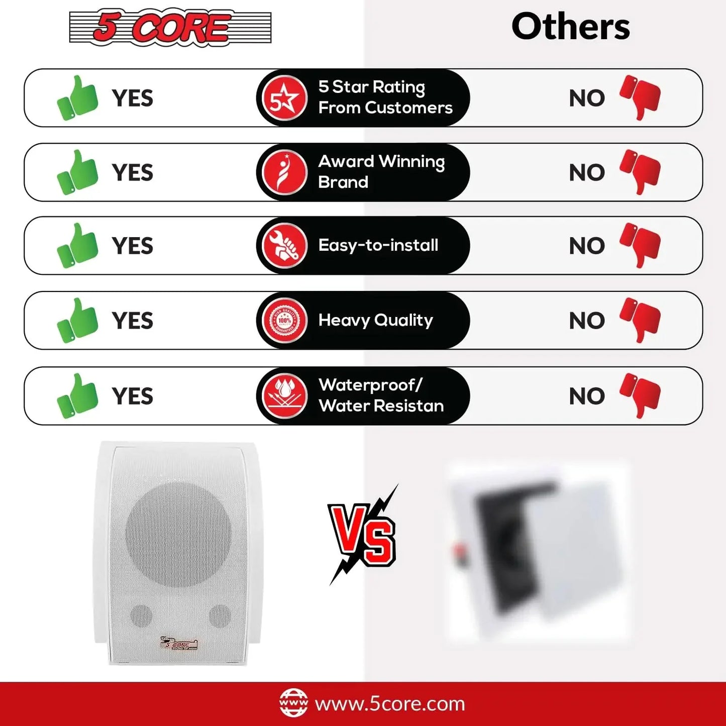 5Core Outdoor Speakers Stereo In Wall 100W Peak Passive Home Audio System Anti Spier