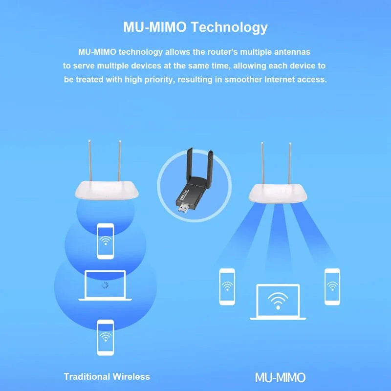 USB 3.0 Wireless WIFI Adapter 1300Mbps Long Range Dongle Dual Band 5Ghz Network Anti Spier