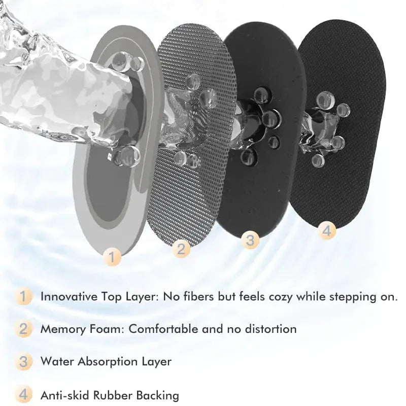 Quick Drying Carpet Non-Slip Floor Mat Anti Spier