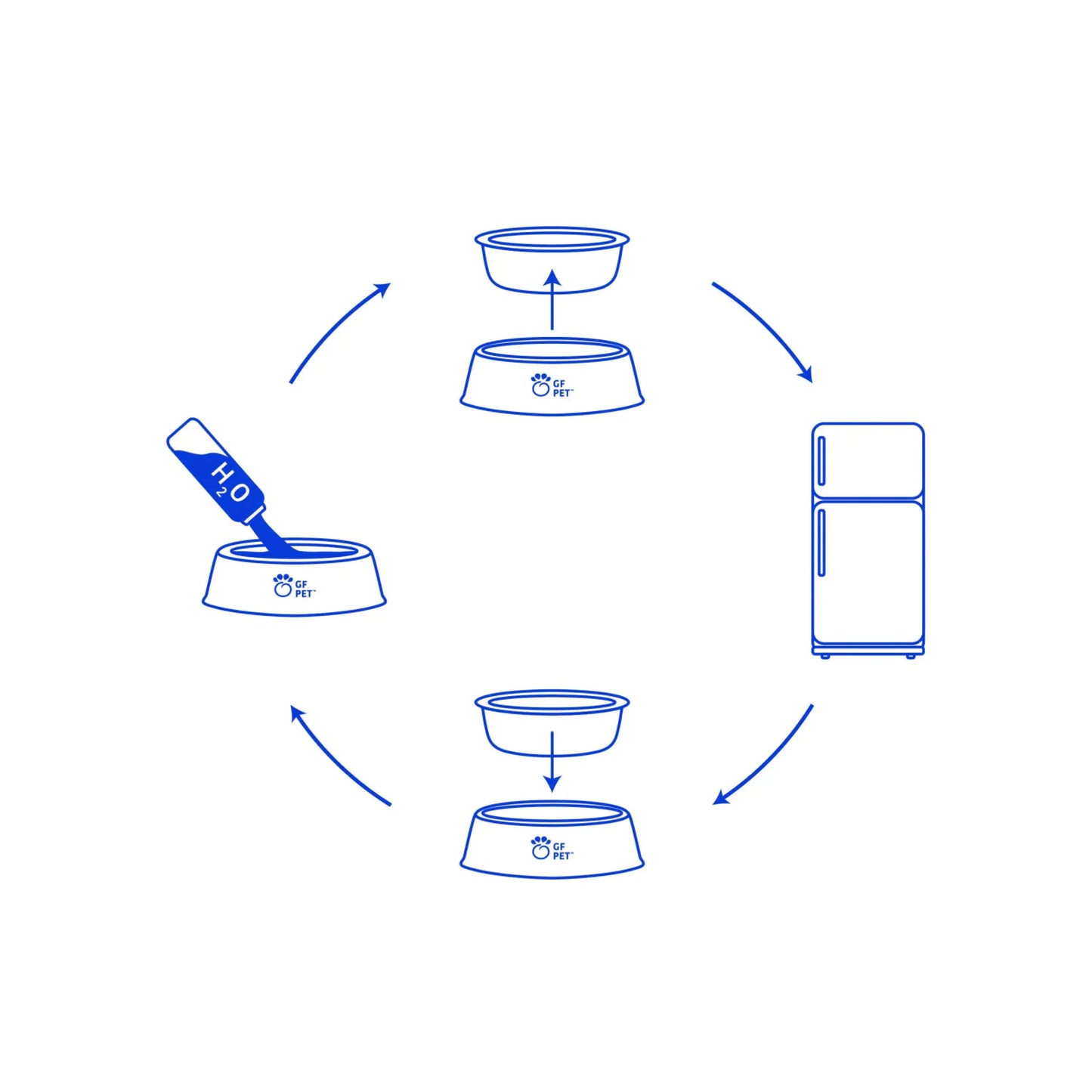 Ice Bowl - Pet Cooling Water Bowl Anti Spier