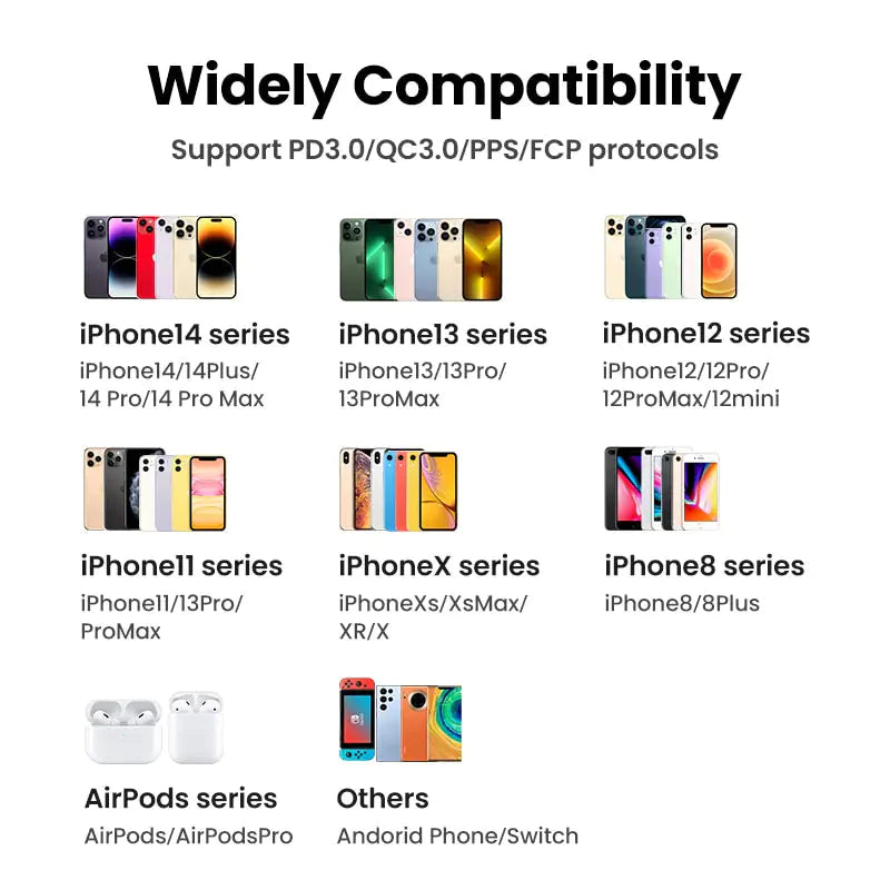 Original PD 30W Charger Adapter Anti Spier