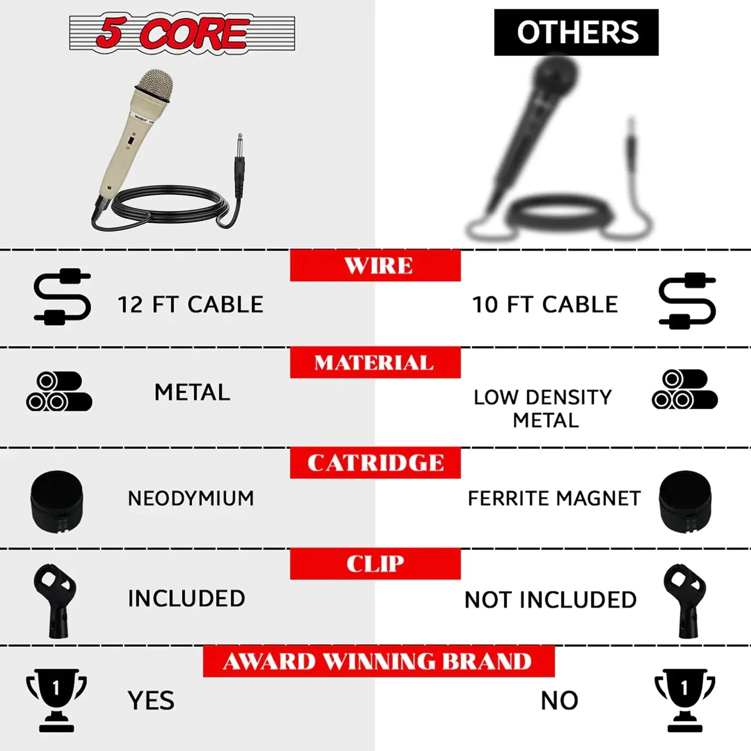 5Core XLR Microphone Dynamic Mic Karaoke Singing Studio Mics Handheld Microfono Anti Spier