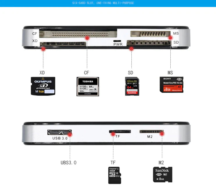 USB 3.0 Memory Card Reader Adapter 5GBPS Fit For CF/TF/SD/Micro SD/XD/M2/MS Card Anti Spier