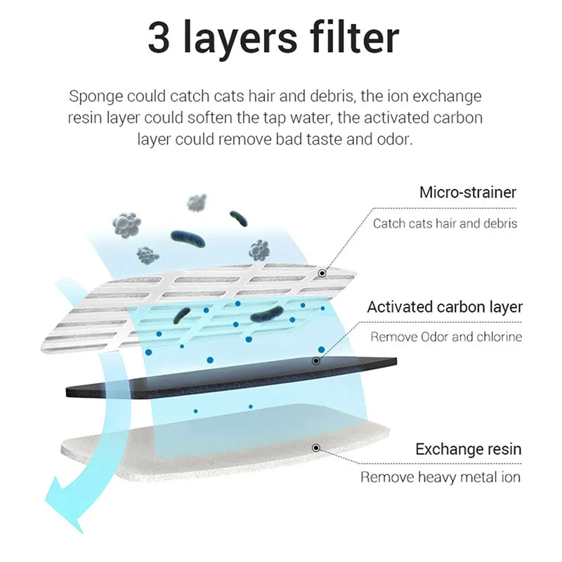 Pet Drinking Bowl Auto Drinking Filter for Cats Anti Spier