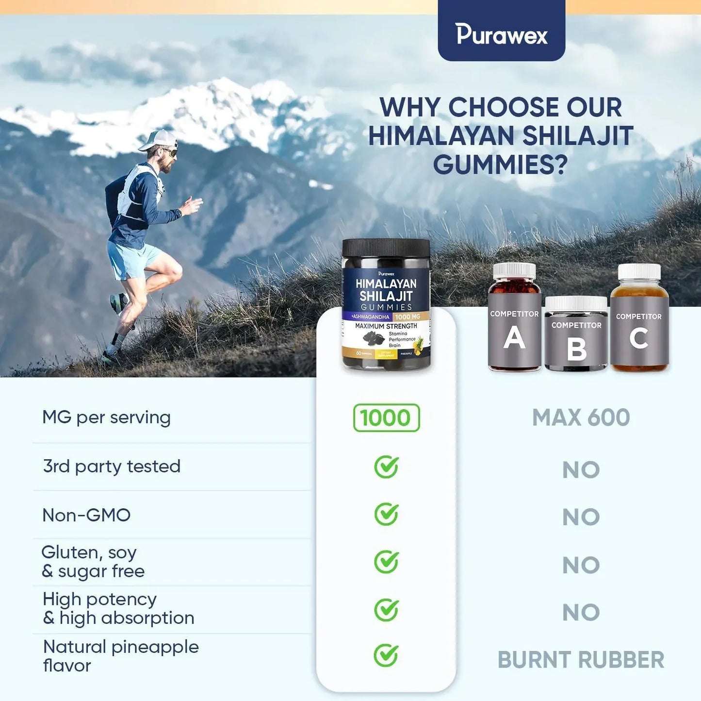 Shilajit Gummies 1000mg, Shilajit Gummies for Men and Women, Energy, Immunity Anti Spier