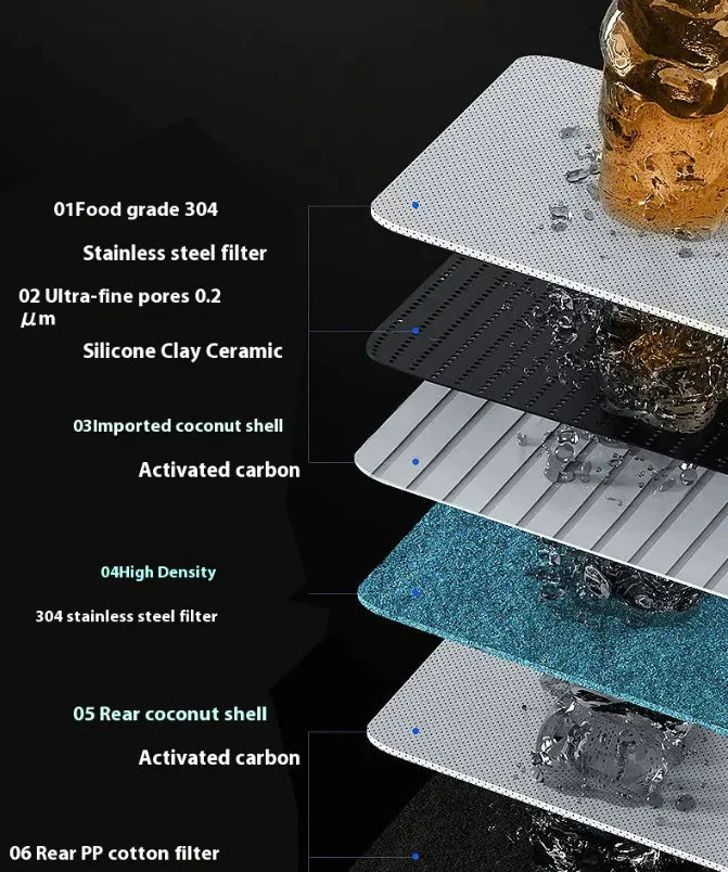 Installation-Free Faucet Water Purifier with Dual Output Anti Spier