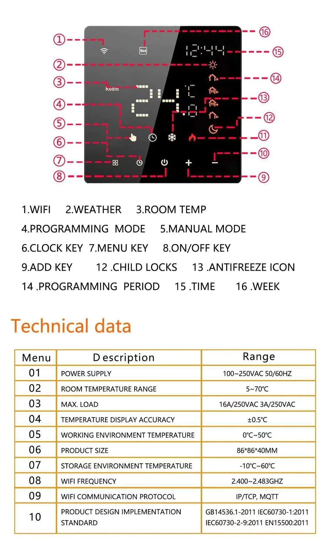 Wi-Fi Thermostat Anti Spier
