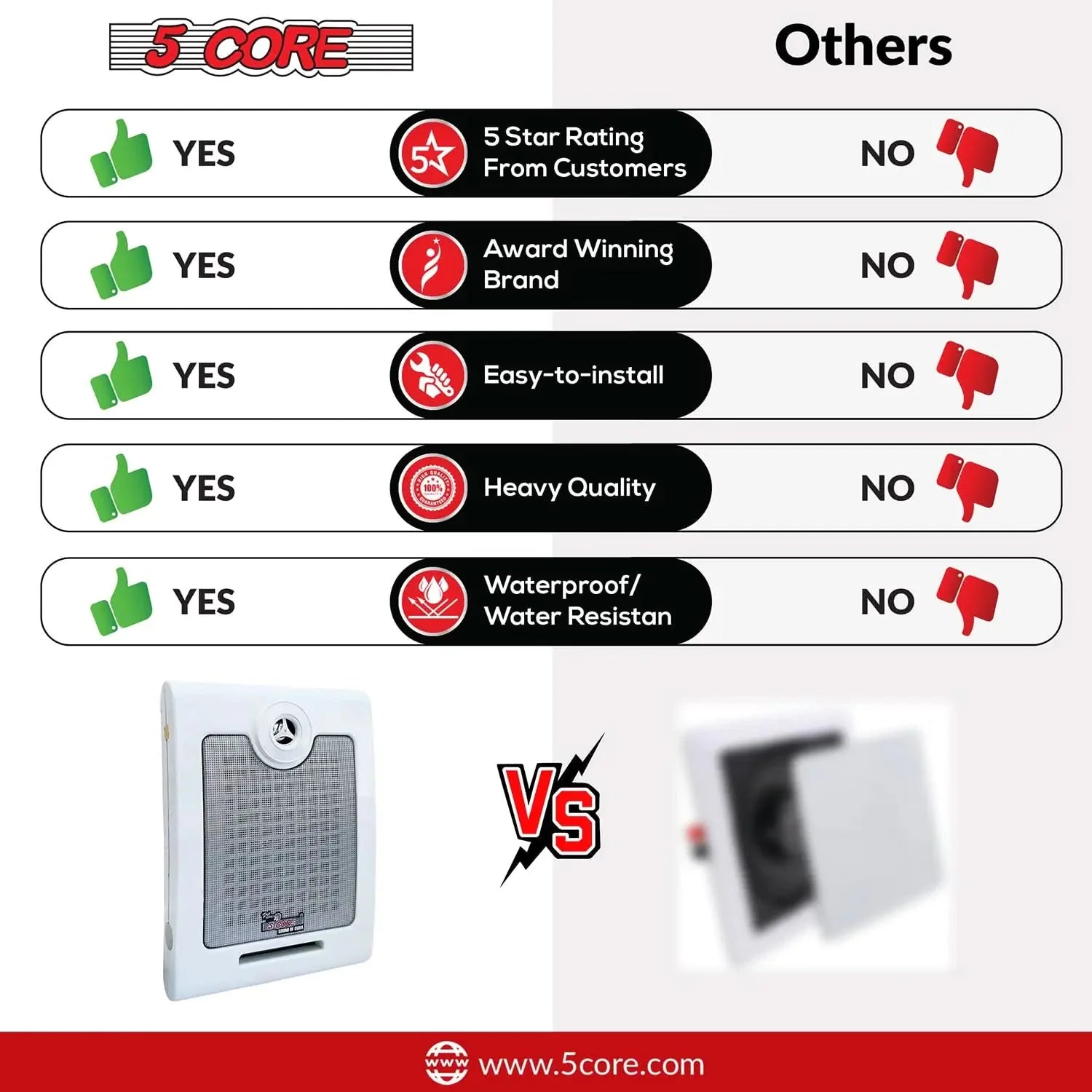 5Core Outdoor Speakers Stereo In Wall 500W Peak Passive Home Audio System Anti Spier