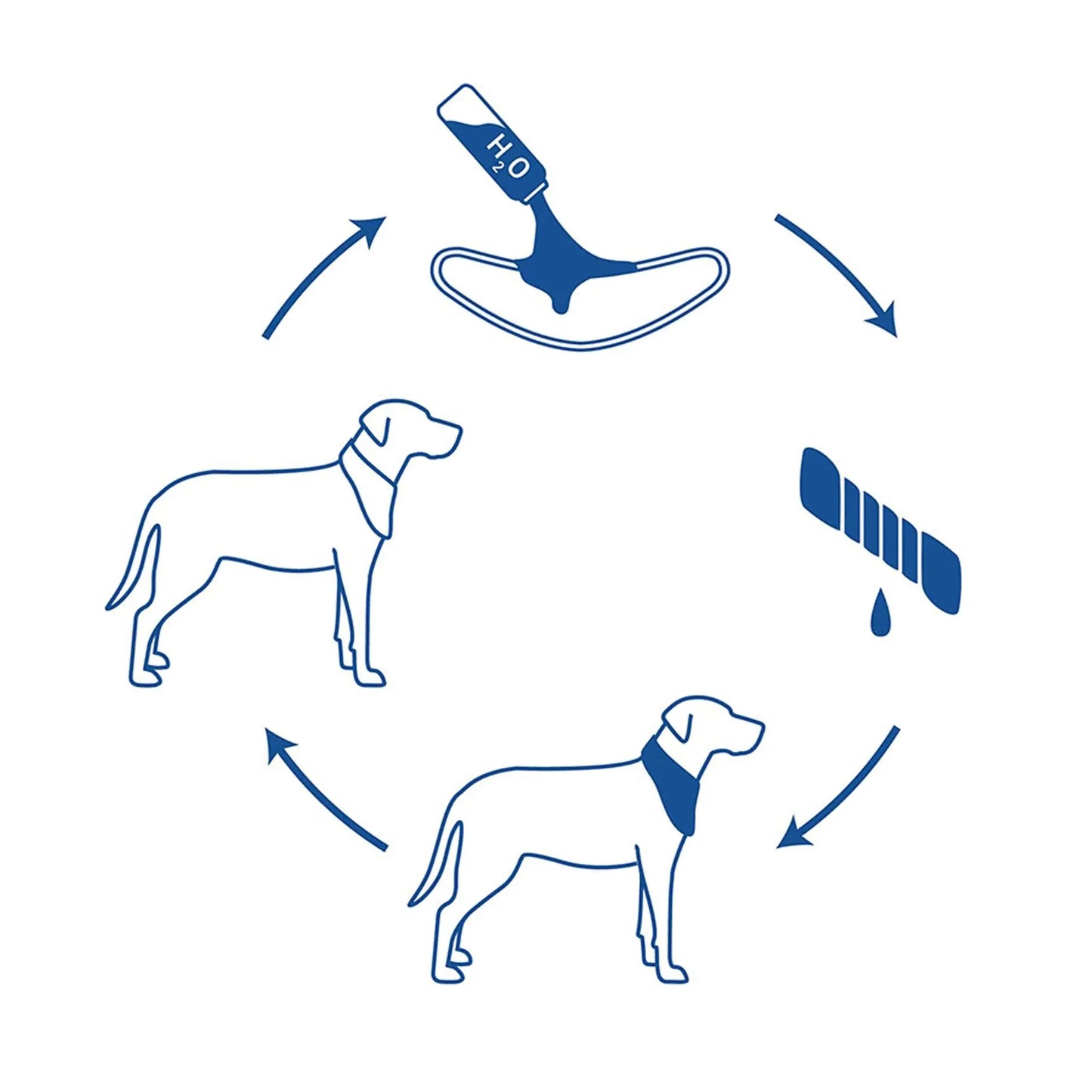 Dog Cooling Bandana Anti Spier