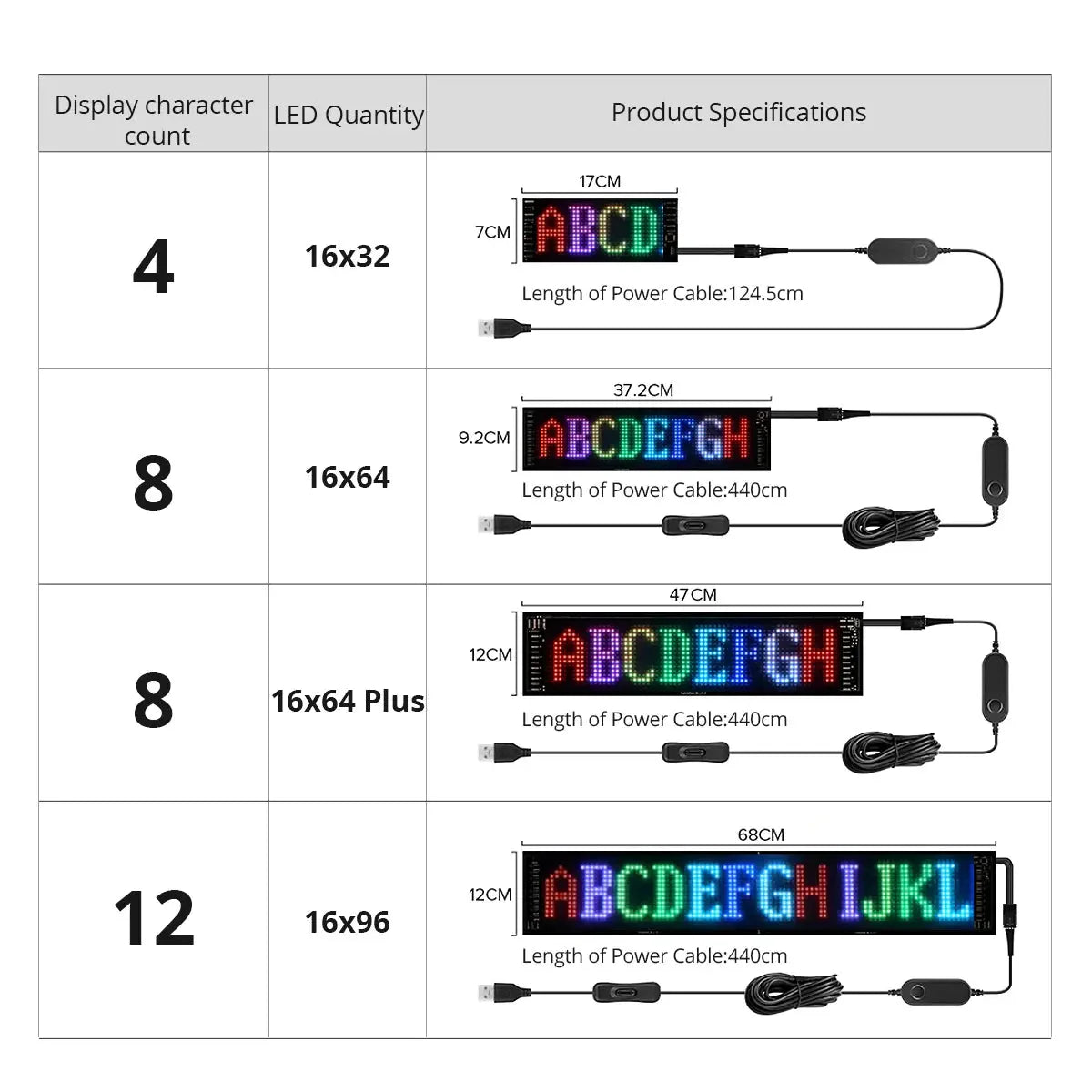 LED Scrolling Sign USB 5V Bluetooth App Control Customizable Car Display Anti Spier