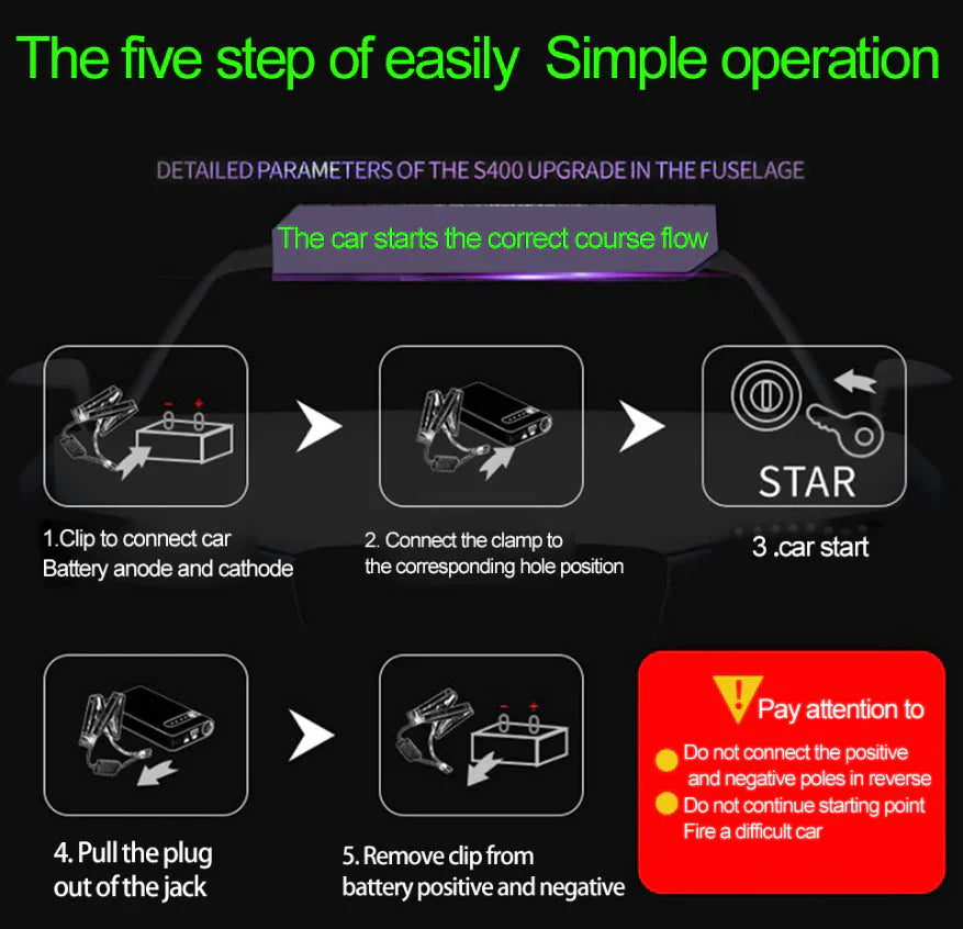 20000mAh Car Jump Starter Booster Jumper Box Power Bank Battery Charger Portable Anti Spier