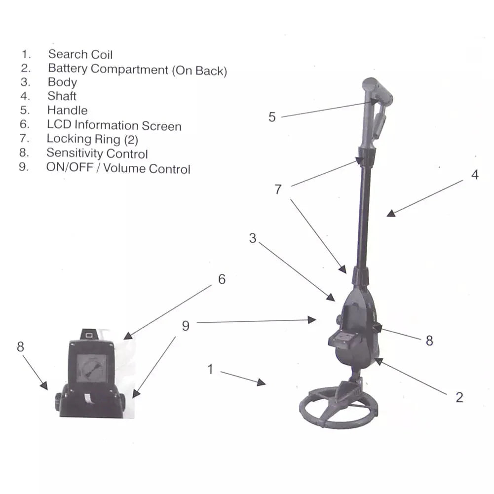 Underground Metal Detector Anti Spier